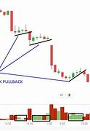 Investment Clubs For Beginner Investors