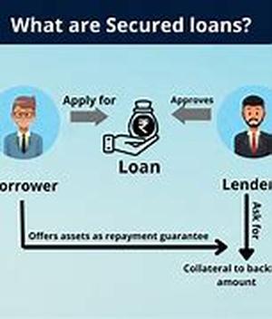 Secured Home Equity Loans  Things You Should Know About Home Equity Loans