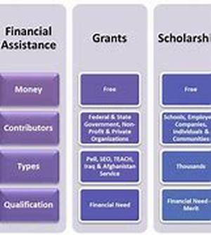 The Generation Gap: Passing Sound Financial Practices Down The Family Tree