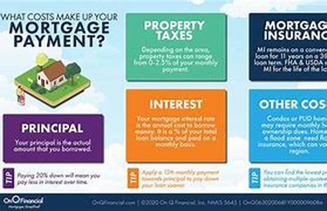 Mortgage Cover Could Save The Roof Over Your Head If You Were To Become Ill Or Unemployed
