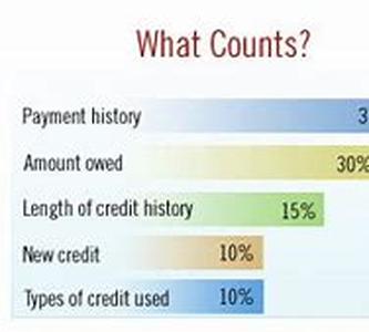 Kansas Mortgage - What You Need to Know Before Buying a Home in Kansas