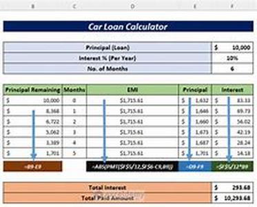 Best auto loan rate