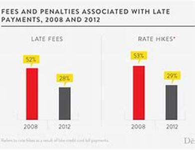Credit Cards For People With Bad Credit  Quickly Increase A Low Credit Score