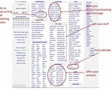 Make Money Online - One On One Tutoring