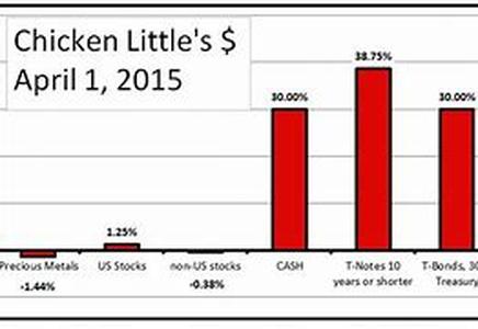 Stock Dividend Record - What Is A "Dividend Record" Where Can I Find It