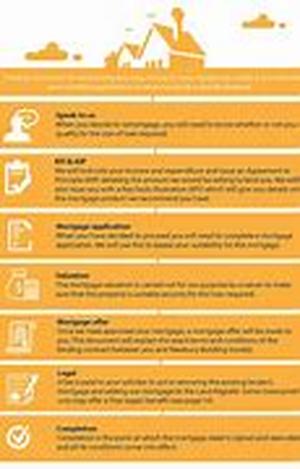 AARP Long Term Care Insurance