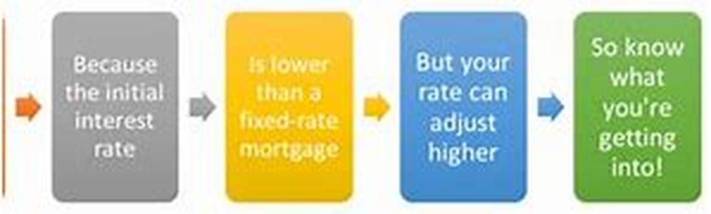 Adjustable Rate Mortgages:  When They Are the Right Mortgage