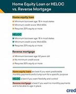 Choosing An Online Stockbroker - Different Types Of Broker Services