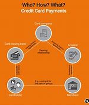 The Hierarchy Of Lenders