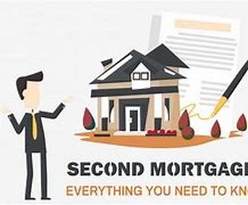 Well Again Idea with Secured Loans