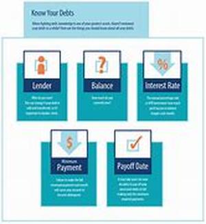 Free Debt Consolidation Services - Are There Any Risks Involved