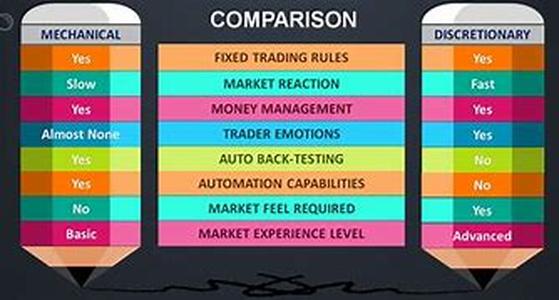 Forex Trading: How To Get Started
