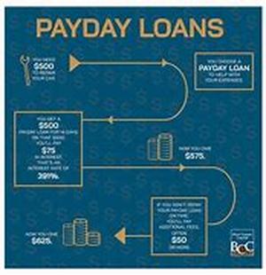 Money management guide