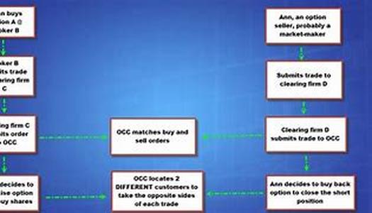 Stock Market Trading Styles Defined