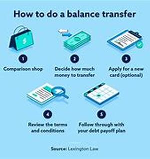 Balance Transfer Credit Card - The Easy Way To Avoid High APRs