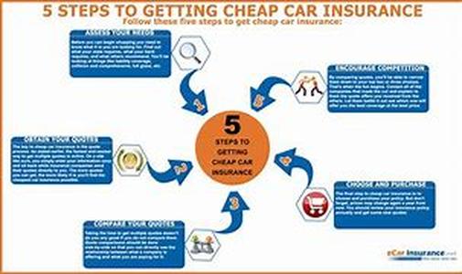 How To Get The Best Rates On Health Insurance In New Hampshire