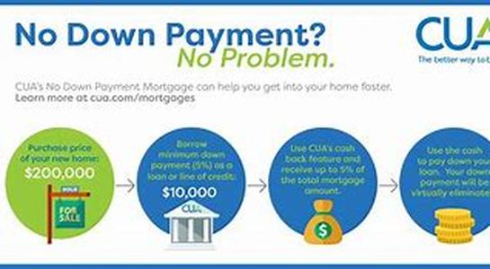 No credit check payday loans: pacifying upset budget before pay cheque