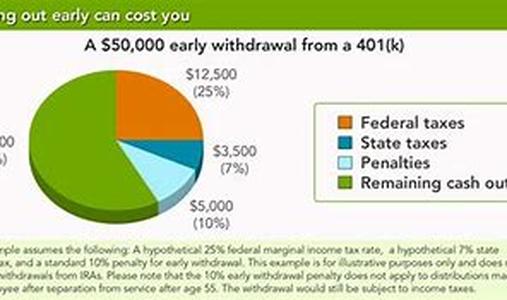 Pay Your Auto Insurance Through Payroll Deduction