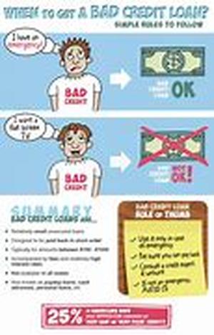 Bad Credit Debt Consolidation Loan Help