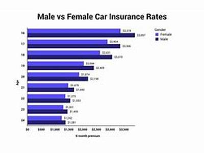 Is An Interest Only Mortgage What You Need