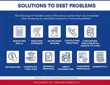 Debt Management Relief - Perhaps Your Last Chance To Avoid Bankruptcy