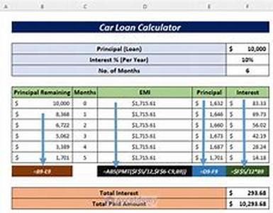 Car Loan Payment