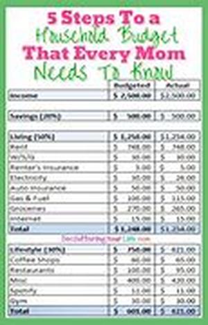 Fair Debt Collection Practices Act - Know Your Rights As A Debtor