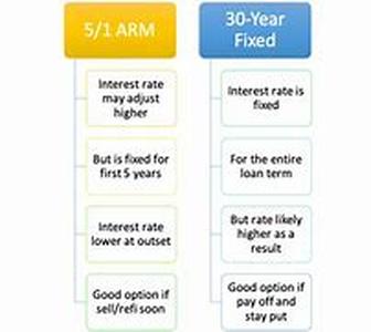 Is Your Mortgage Payment too High