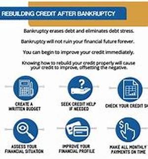 Liberate Yourself With A Refinance Mortgage
