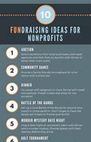 Fund raising bracelets particularly the silicone bracelets has been a popular and trendy way to raise funds for fund raising organizations causes