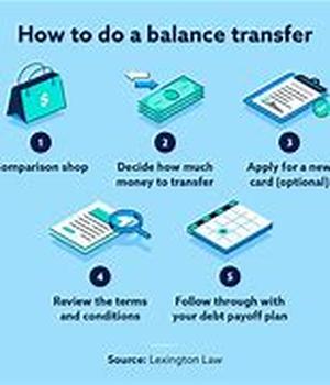 Save Money on Your Mortgage Loan