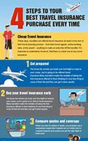 Cheap Mortgage Protection Insurance Is Just A Click Away
