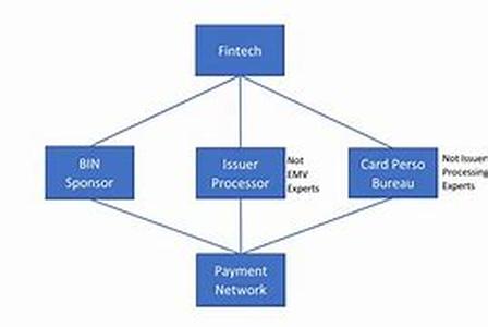 Choosing The Best Low Interest Rate Credit Cards