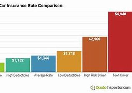 How To Find The Best Rates On Automobile Insurance In Arizona