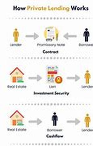 The Decision to Re-Finance