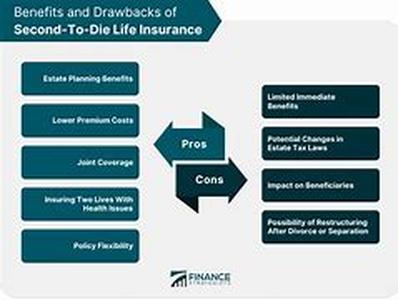 Second Homes and Mortgages