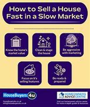 How to select a loan type
