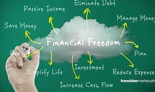 Accounts Receivable Financing, Tax Write Off And What Does It Cost
