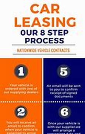 Car Insurance - What Is Liability And Collision Insurance