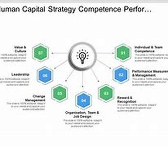 Capital and Repayment Mortgages