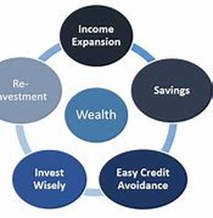 Wealth Management Seminars