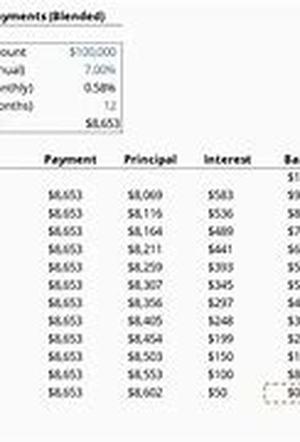 American Express  A Unique Type Of Credit Card