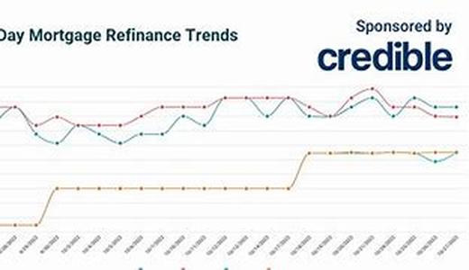 Mortgage Rates - The Benefits of Refinancing