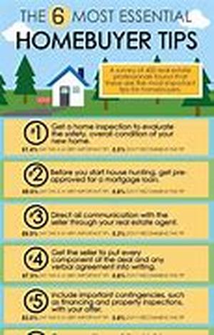 Top Five Tips For Successful Property Buying Abroad