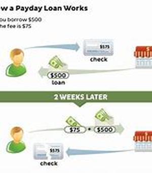 PAYDAY LOANS: a smart way to solve financial emergencies