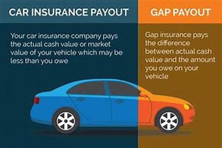 Cars and Credit Reports