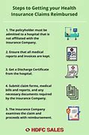 Medical Deductions