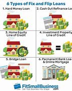 Online Loan- Incorporating Technology in the Loans Process