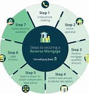 Retirement Planning For The Stay-AT-Home Mom