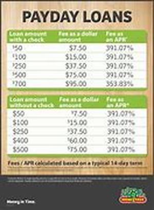 Employees Taxes